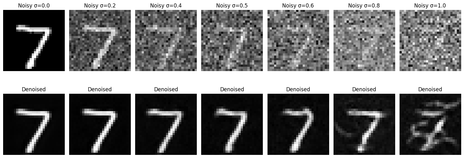 Description of figure1_2